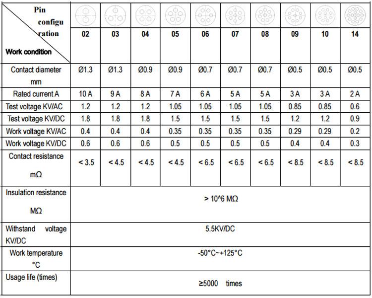 PIN konfigirasyon pin configuration.jpg