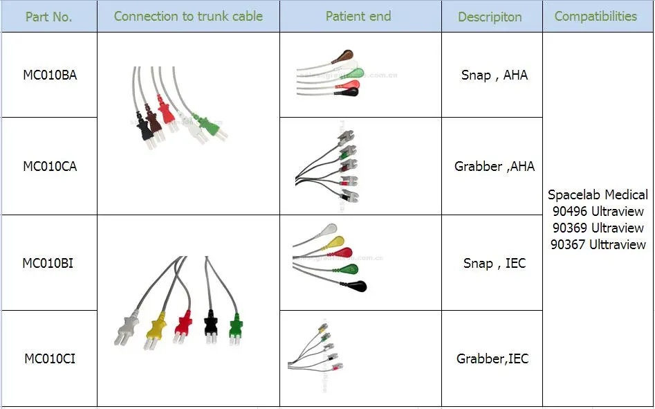 Konpatib Spacelab Medikal 5 Plon IEC Grabber Leadwire 24in & 2PIN