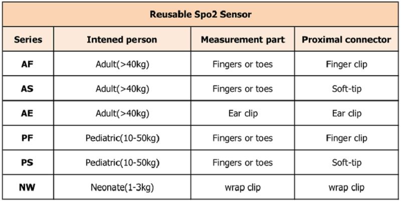 reutilizabl 型号 _ 看图 王