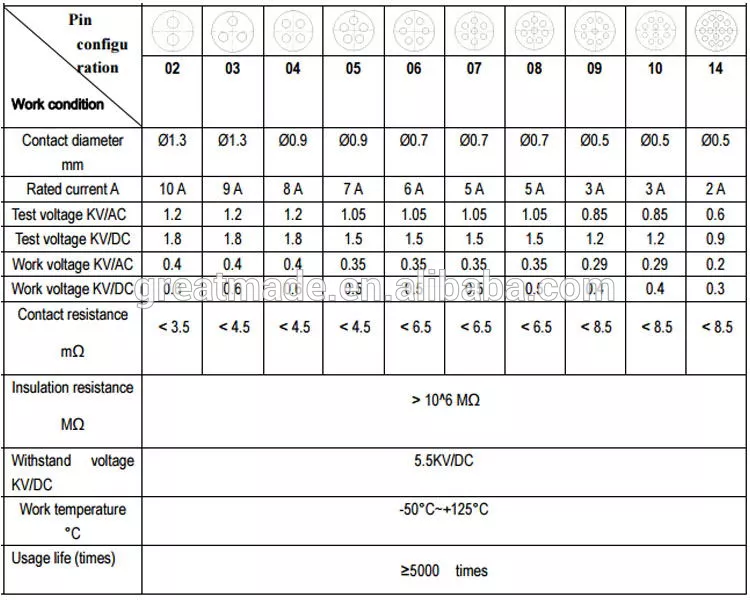 Seri plastik 1P PAG Dwat ploge ak sekou bese 1 kew 14pin sou kab soude kolekte pou 4.0-5.2mm