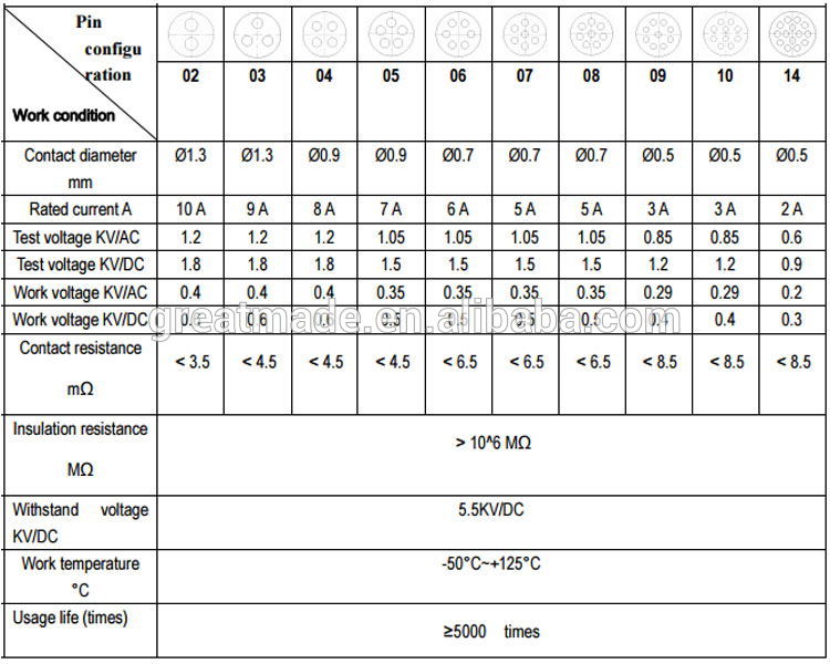 PIN configuration.jpg